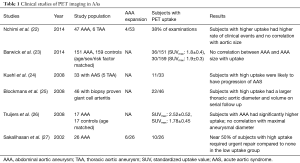 Click on image to zoom Table 1