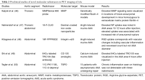Click on image to zoom Table 2