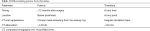 Click on image to zoom Table 1