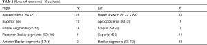 Click on image to zoom Table 1