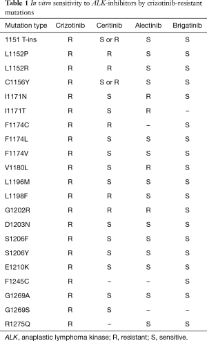 Table 1