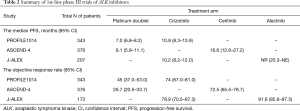 Click on image to zoom Table 2