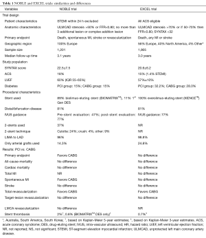 Click on image to zoom Table 1