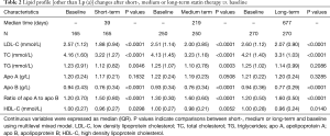 Click on image to zoom Table 2