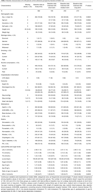 Click on image to zoom Table 1