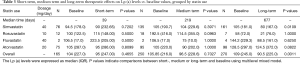 Click on image to zoom Table 3