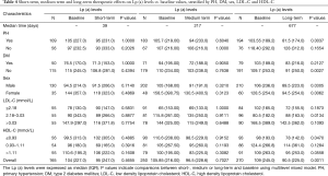 Click on image to zoom Table 4