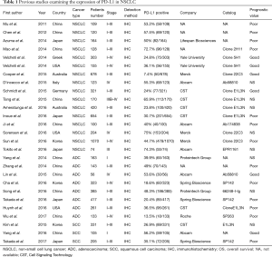 Click on image to zoom Table 1