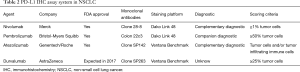 Click on image to zoom Table 2