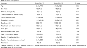 Table 1