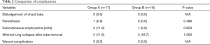 Click on image to zoom Table 2