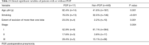 Click on image to zoom Table 2
