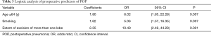Click on image to zoom Table 3