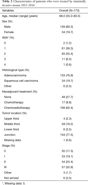 Table 2