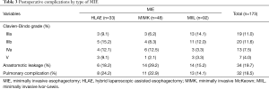 Click on image to zoom Table 3