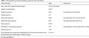 Click on image to zoom Table 1