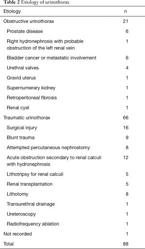 Table 2