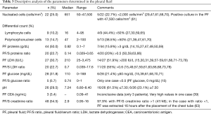 Click on image to zoom Table 3