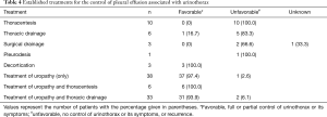 Click on image to zoom Table 4