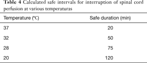 Click on image to zoom Table 4