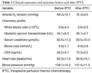 Click on image to zoom Table 1