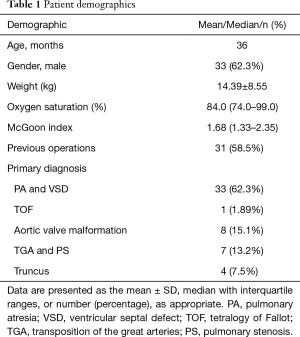 Click on image to zoom Table 1