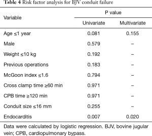Click on image to zoom Table 4