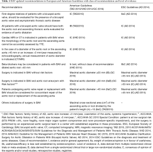Click on image to zoom Table 1
