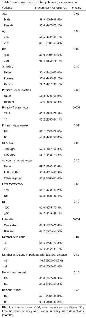 Table 2