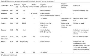 Click on image to zoom Table 1