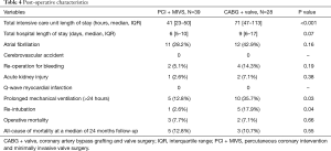 Click on image to zoom Table 4