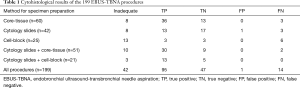 Click on image to zoom Table 1