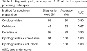 Click on image to zoom Table 2
