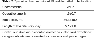 Click on image to zoom Table 2