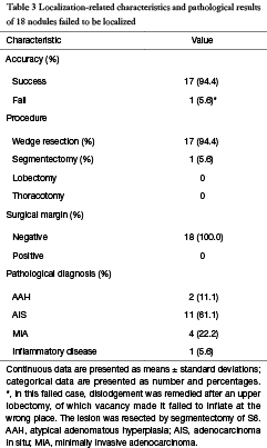 Click on image to zoom Table 3