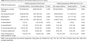 Table 4