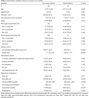 Click on image to zoom Table 5