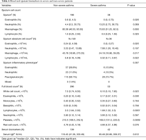 Click on image to zoom Table 6