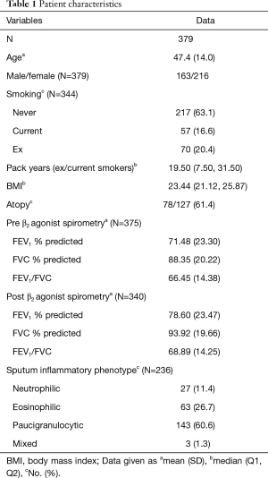 Click on image to zoom Table 1