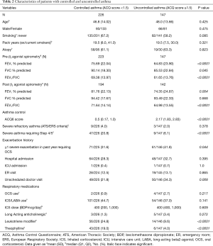 Table 2