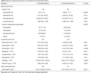 Click on image to zoom Table 3