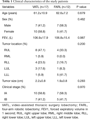 Click on image to zoom Table 1