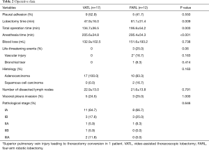 Click on image to zoom Table 2