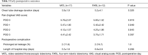 Table 3