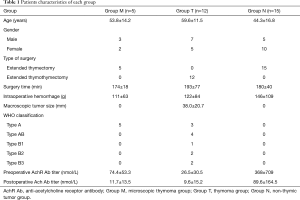 Click on image to zoom Table 1