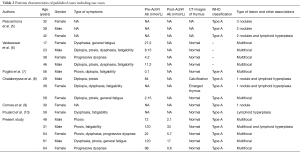 Click on image to zoom Table 2