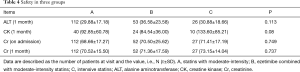 Click on image to zoom Table 4