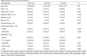 Table 1