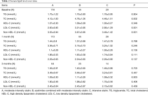Click on image to zoom Table 2