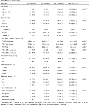 Click on image to zoom Table 1